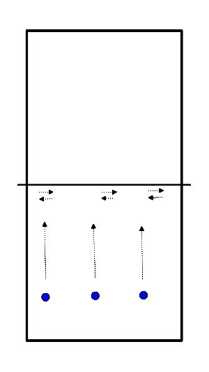 drawing Spiegazione dei blocchi