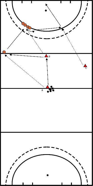 drawing Uno-due in tempo elevato