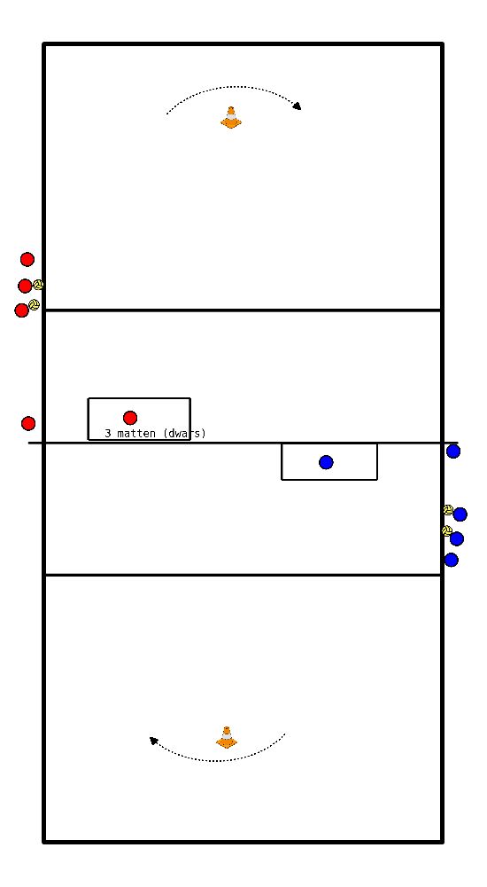 drawing Riscaldamento con passaggi in velocità e punteggio