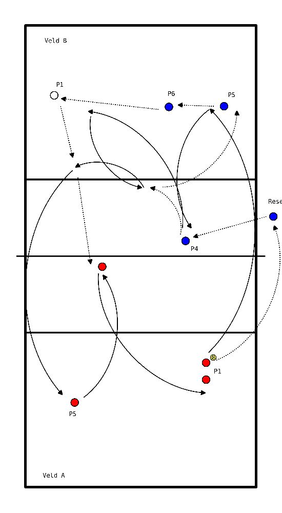 drawing Riscaldamento dal vivo