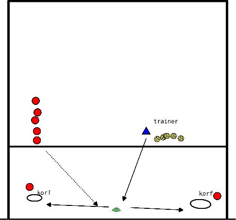 drawing Palleggi di rovescio in step with fare un passo