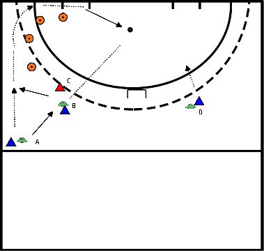 drawing Linea di fondo del rovescio e un tocco