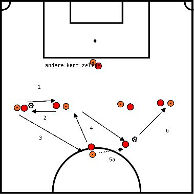 drawing Esercitazione di passaggio parallela all'Atletico