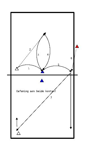 drawing esercizio di accumulo