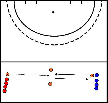 drawing The shuttle/ passing drill