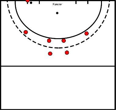 drawing Strafcorner aanvallend