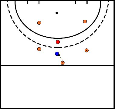 drawing 1 tegen 1 (afronden op goal voor aanval) (hoe te verdedigen voor verdediging)