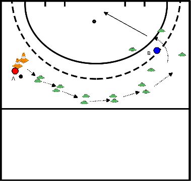 drawing Lift passing oefenen 