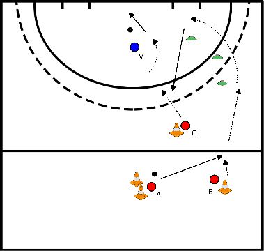 drawing aanval over rechts + 1:1