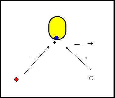 drawing Timing bij het vrijkomen voor doorloopbal en schot