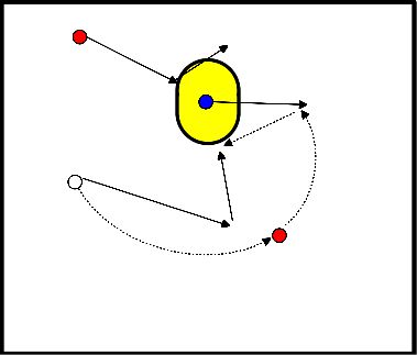 drawing Van 3-1 naar 4-0 en scoren vanuit de ruimte