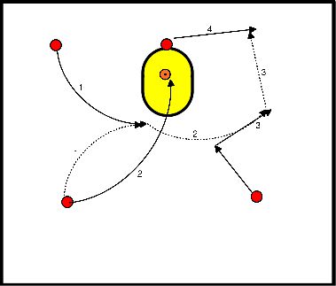 drawing Aanvalsvariaties in het 3-1