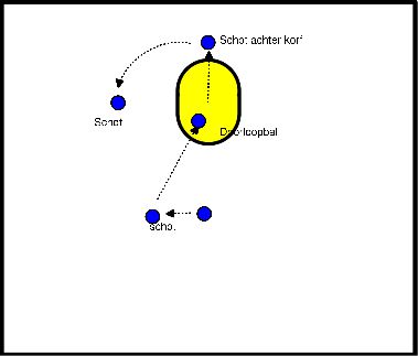 drawing Schieten uit beweging