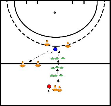 drawing Chop oefening naar 1 vs 1