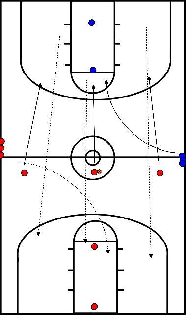 drawing 3vs2+1 fastbreak