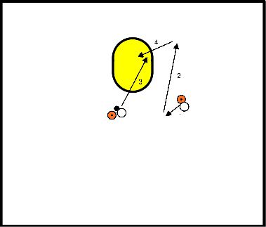 drawing Passen, lopen met doorloopbal en dieptelijn