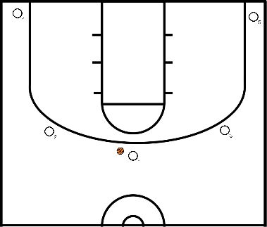 drawing Motion offense 5-out