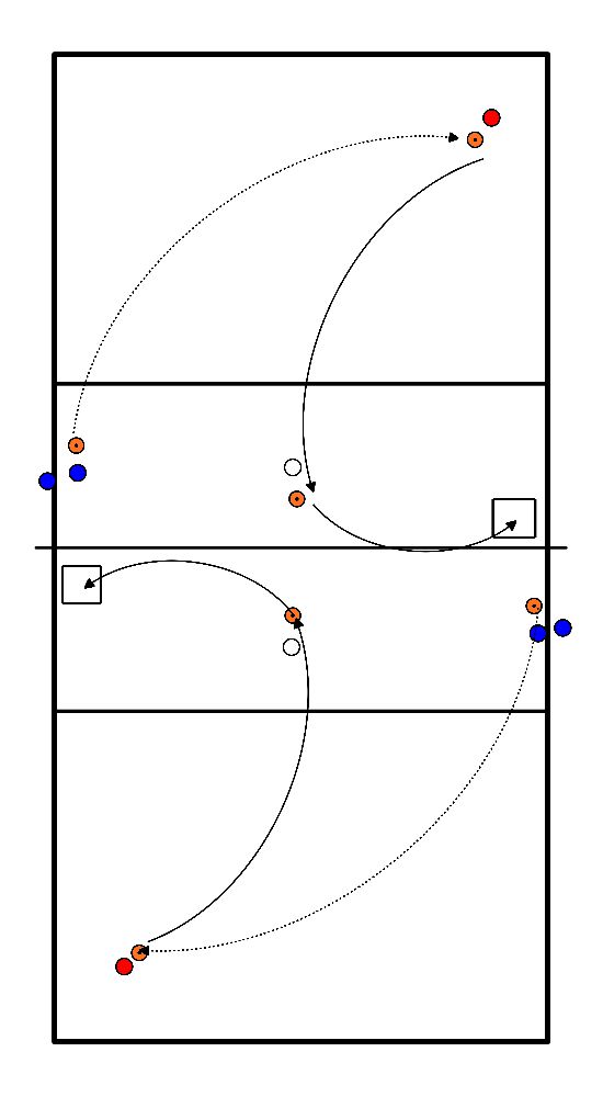 drawing Set-up oefening met korf