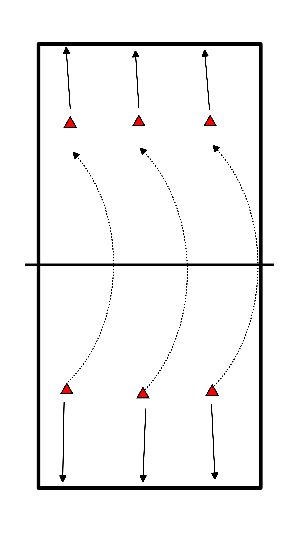 drawing Opwarming aanvalstraining