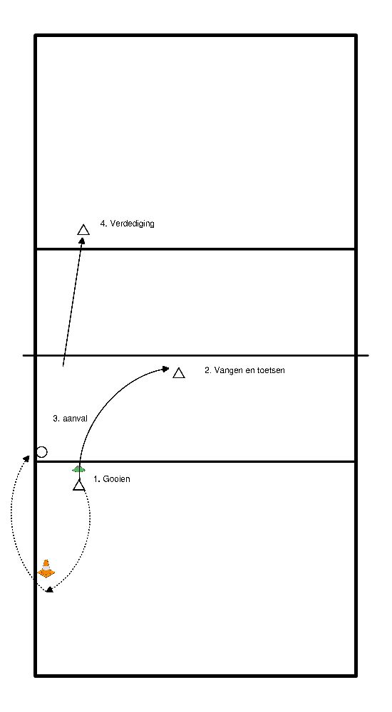 drawing Aanvalsoefening verplaatsing 