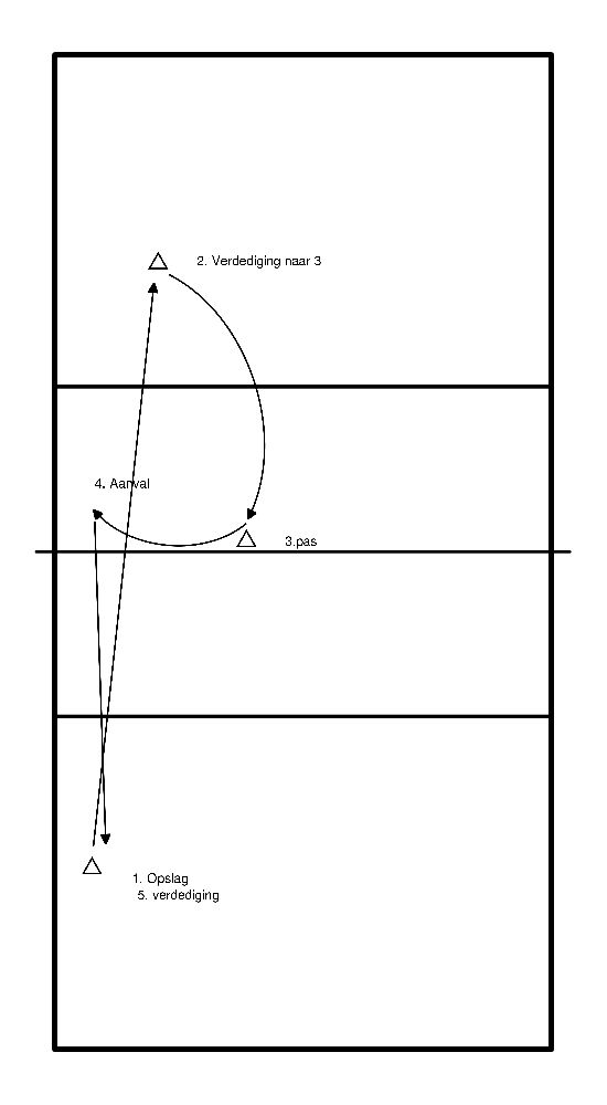 drawing Aanvalsoefening en verdediging met verplaatsing 