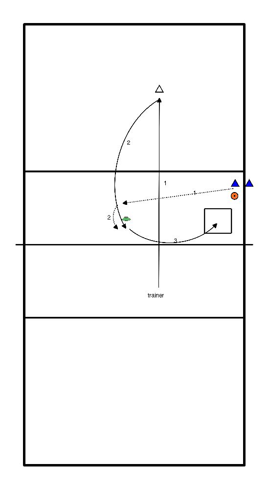 drawing pas met indraai naar korf