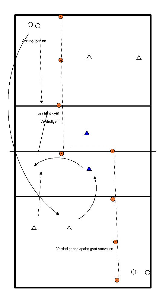 drawing Systeemoefening met aanval