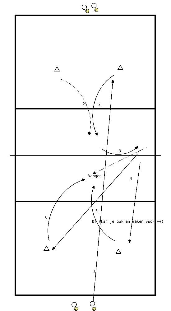 drawing Systeemoefening opslag/ verdediging/ aanval