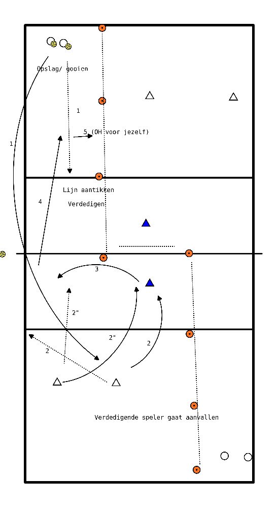 drawing Systeemoefening met aanval