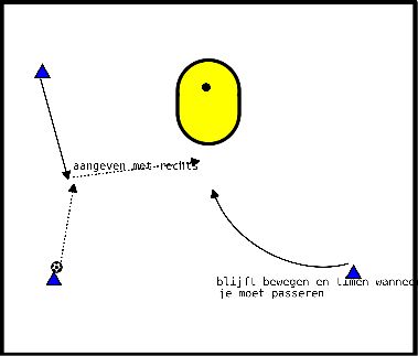 drawing doorloopbal met hoge steun aan de zijkant