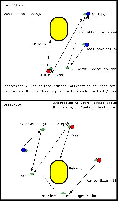 drawing Diepe lijnen met afronding