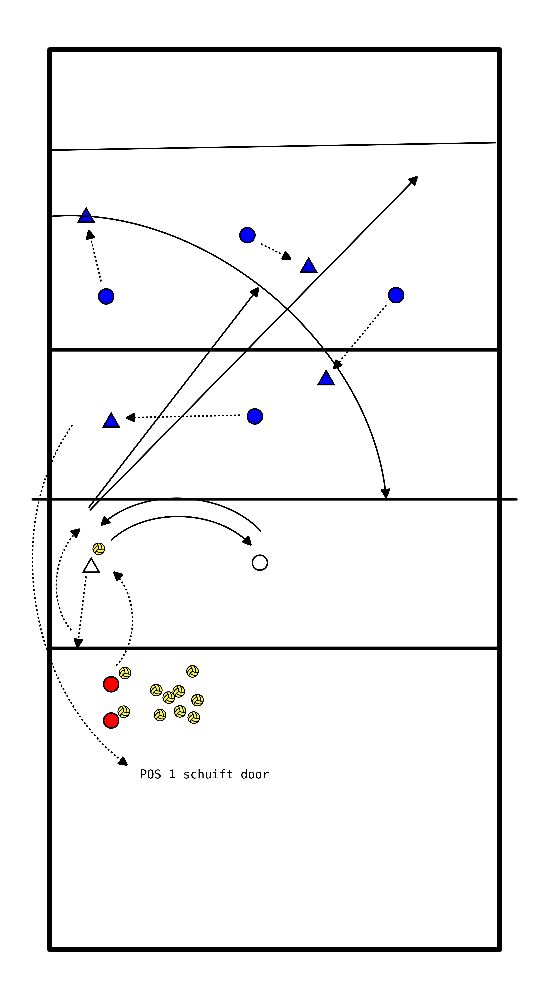 drawing Aanval met slag - diagonaal of midden