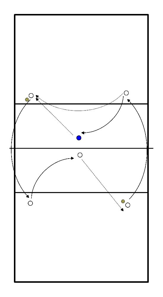 drawing Circuit training - 2