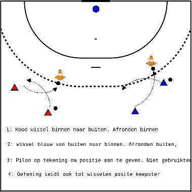 drawing Vrije schotoefening - na wissel - zonder verdediging