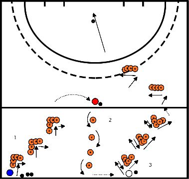 drawing Parcours techniek dribbelen