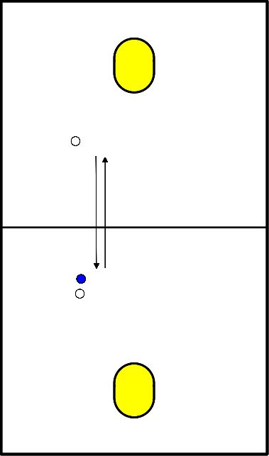 drawing Balcontrole op snelheid