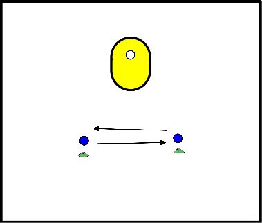 drawing Schoten scoren in één minuut