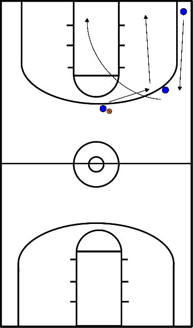 drawing hand of + fast break