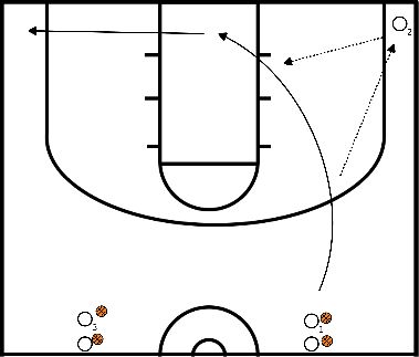 drawing Motion offense.