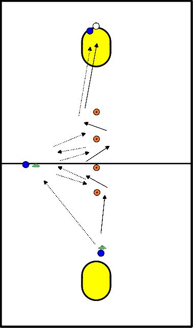 drawing Loopvormen met passing