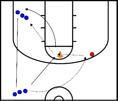 drawing Passing drill