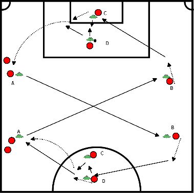 drawing pass -trap vorm 