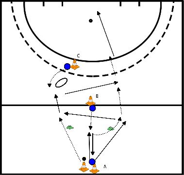 drawing Strakke passing & voor je man/vrouw komen