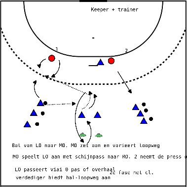 drawing Passeervarianten met dekking