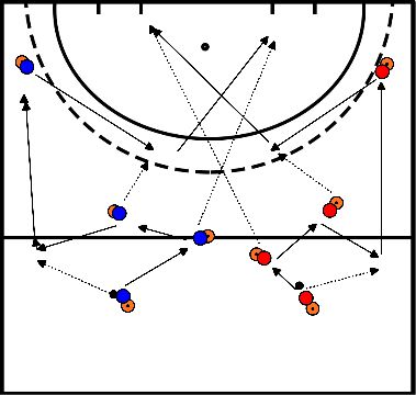 drawing pass oefening