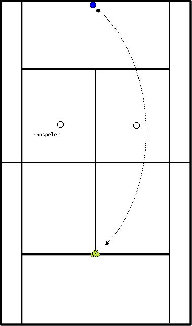 drawing forehand drill