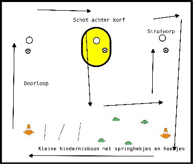 drawing Teamparcours