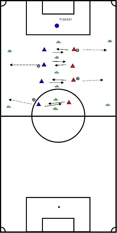 drawing Warming-up reactiespel trappen, schieten en op teken sprinten 