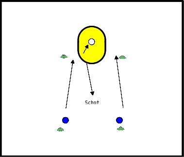 drawing Korte passing en schot