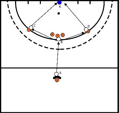 drawing Inslaan links of rechts (warming up)